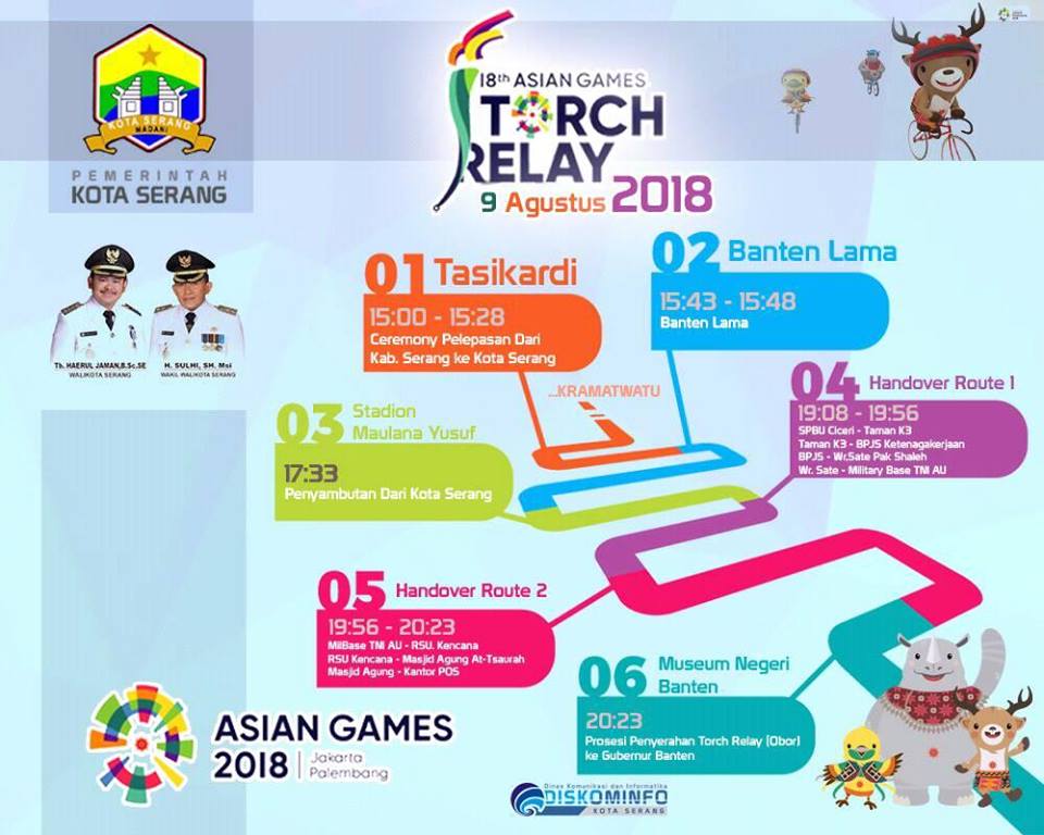 TORCH RELAY ASIAN GAMES Singgah Di Kota Serang