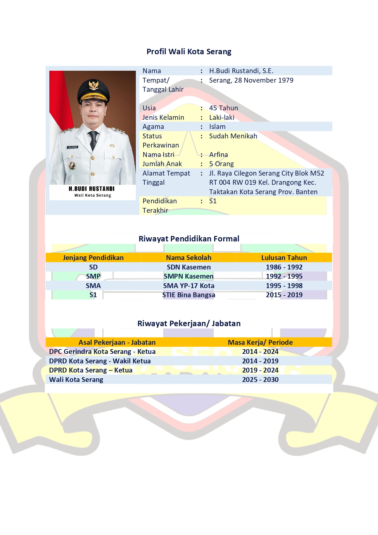 PROFIL WALIKOTA